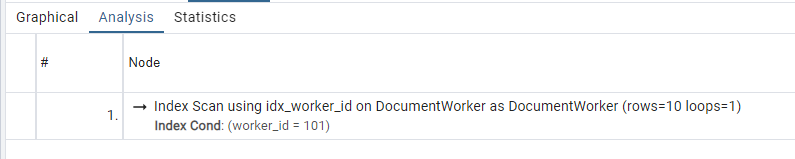 Yay! We got an index scan, finally!