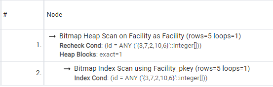 Bitmap Index + Heap, as we saw before in another query